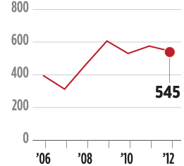 Juvenile arrests in Miami Gardens